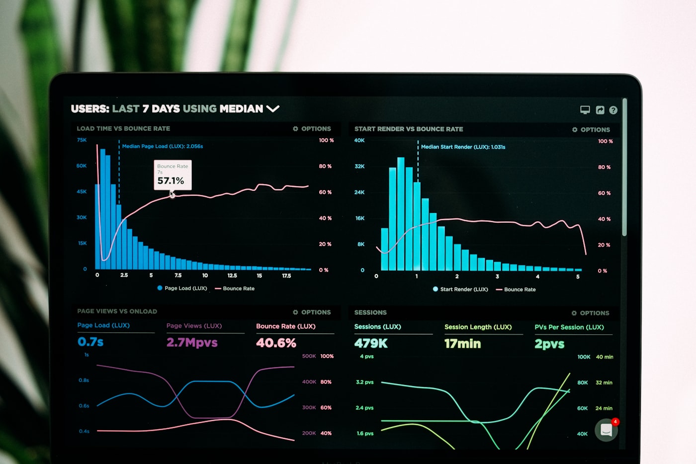 Data analytics dashboard on a desktop screen